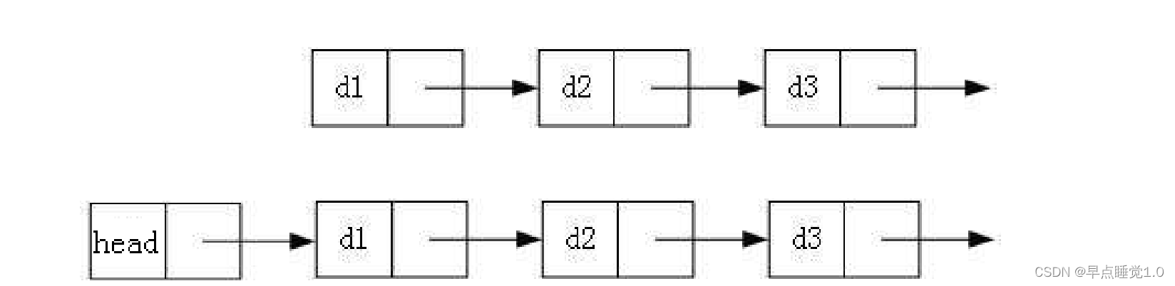 LinkedList与链表插图(2)