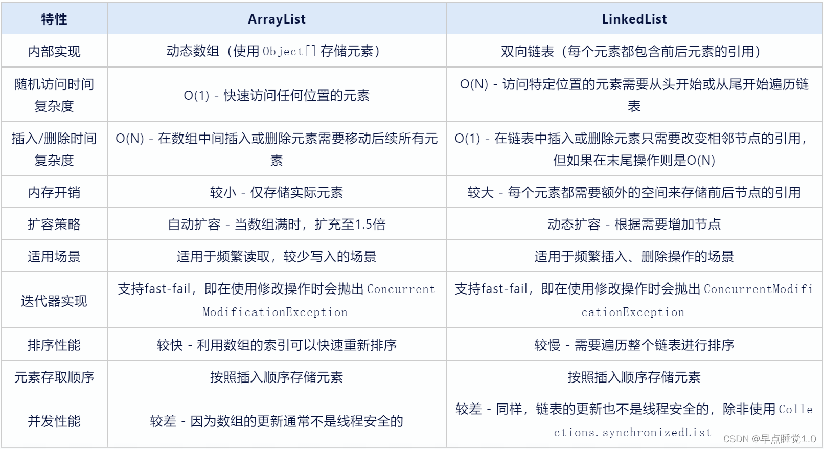 LinkedList与链表插图(9)