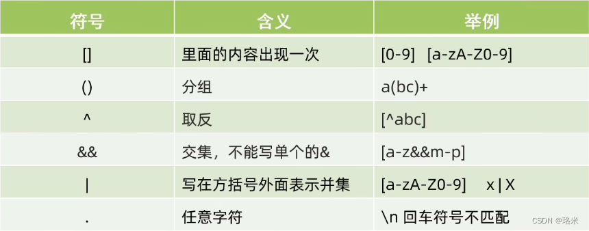 正则表达式插图(2)