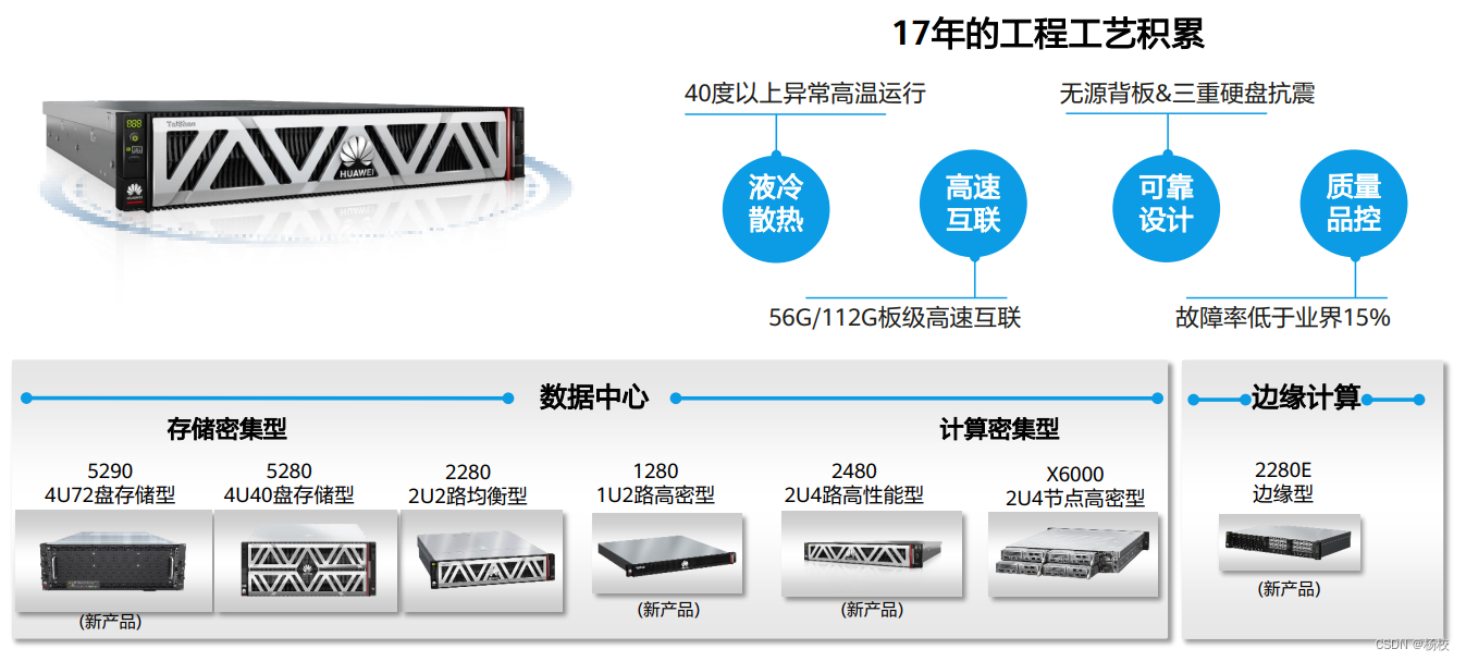 华为鲲鹏应用开发基础：鲲鹏处理器及关键硬件特性介绍（二）插图(3)