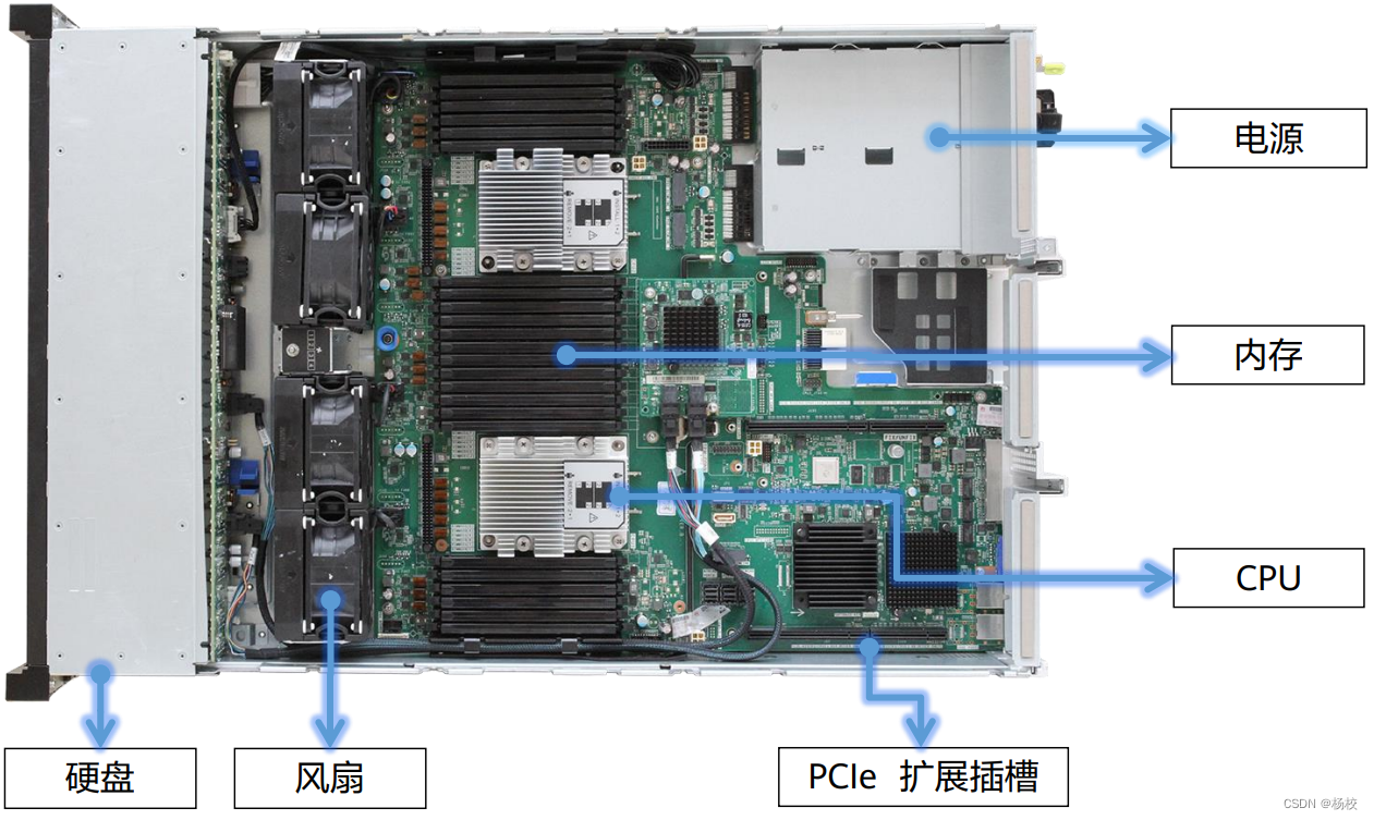 华为鲲鹏应用开发基础：鲲鹏处理器及关键硬件特性介绍（二）插图(4)