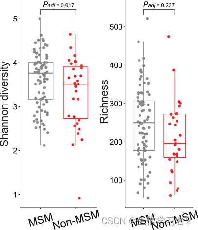 文章MSM_metagenomics（三）：Alpha多样性分析插图