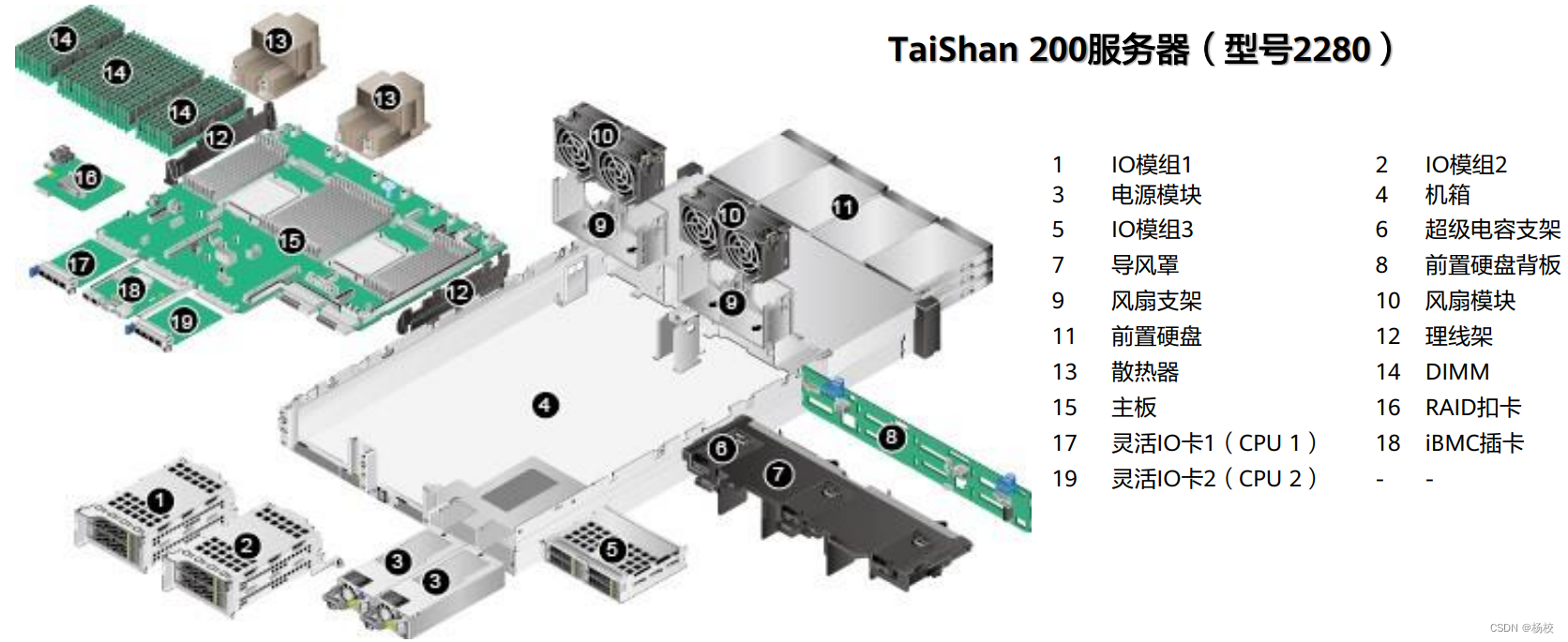 华为鲲鹏应用开发基础：鲲鹏处理器及关键硬件特性介绍（二）插图(5)