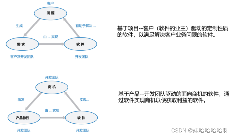 软件工程实务：软件产品插图