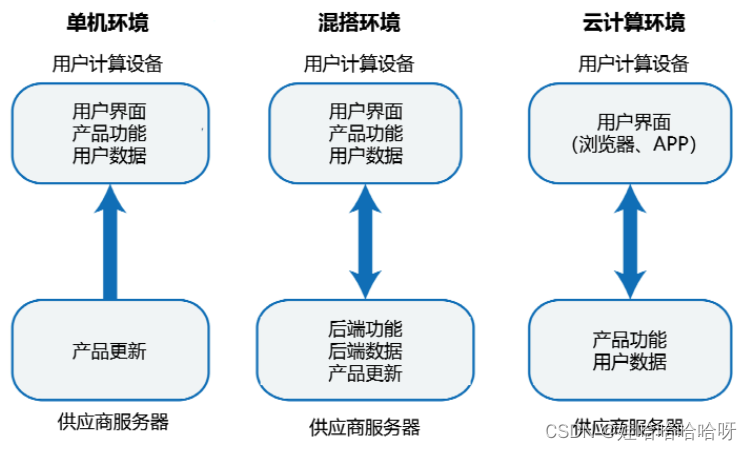 软件工程实务：软件产品插图(1)