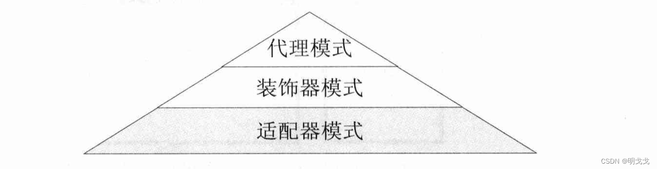 设计模式-代理模式插图