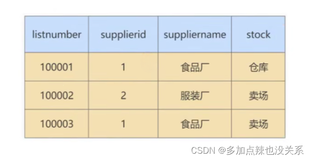 MySQL 高级 – 第十二章 | 数据库的设计规范插图(9)