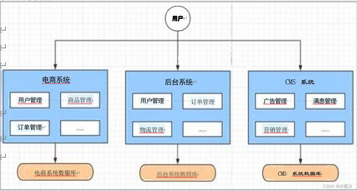 微服务之基本介绍插图(1)