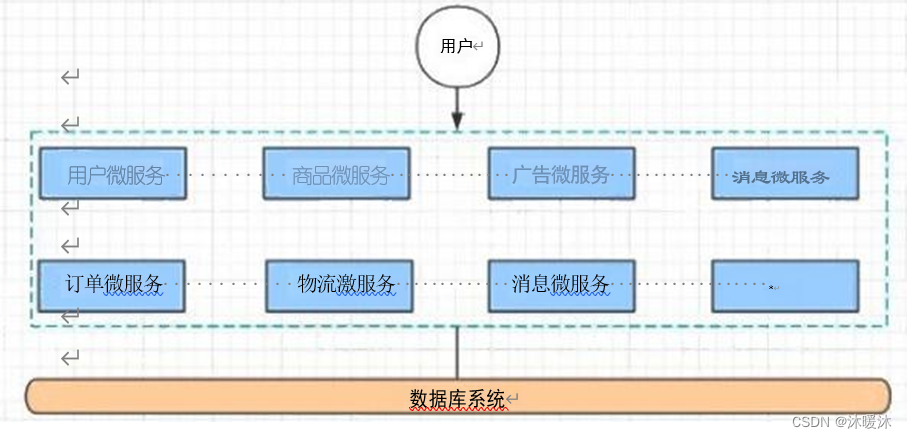 微服务之基本介绍插图(4)