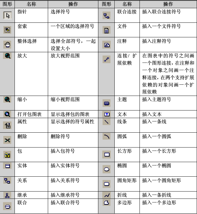 【PowerDesigner】PDM生成建表脚本插图(4)