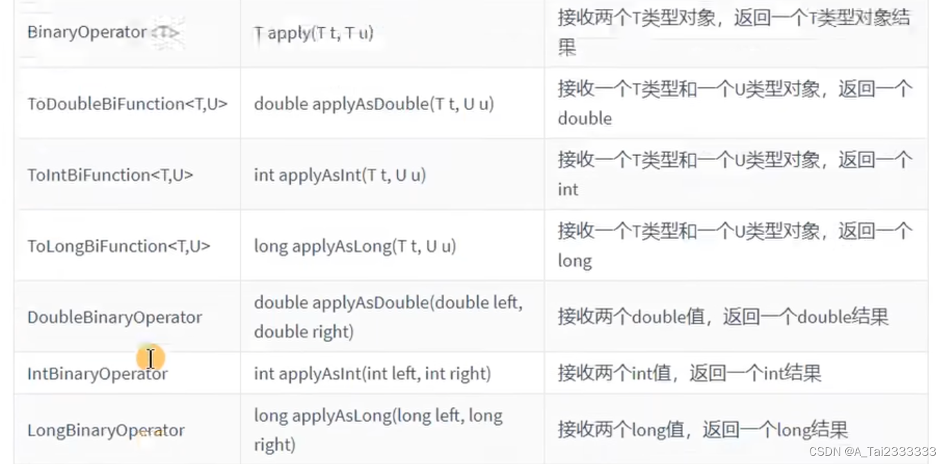 JDK8-17新特性插图(4)