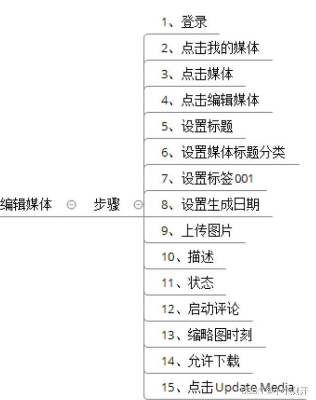 Pytest 读取excel文件参数化应用插图