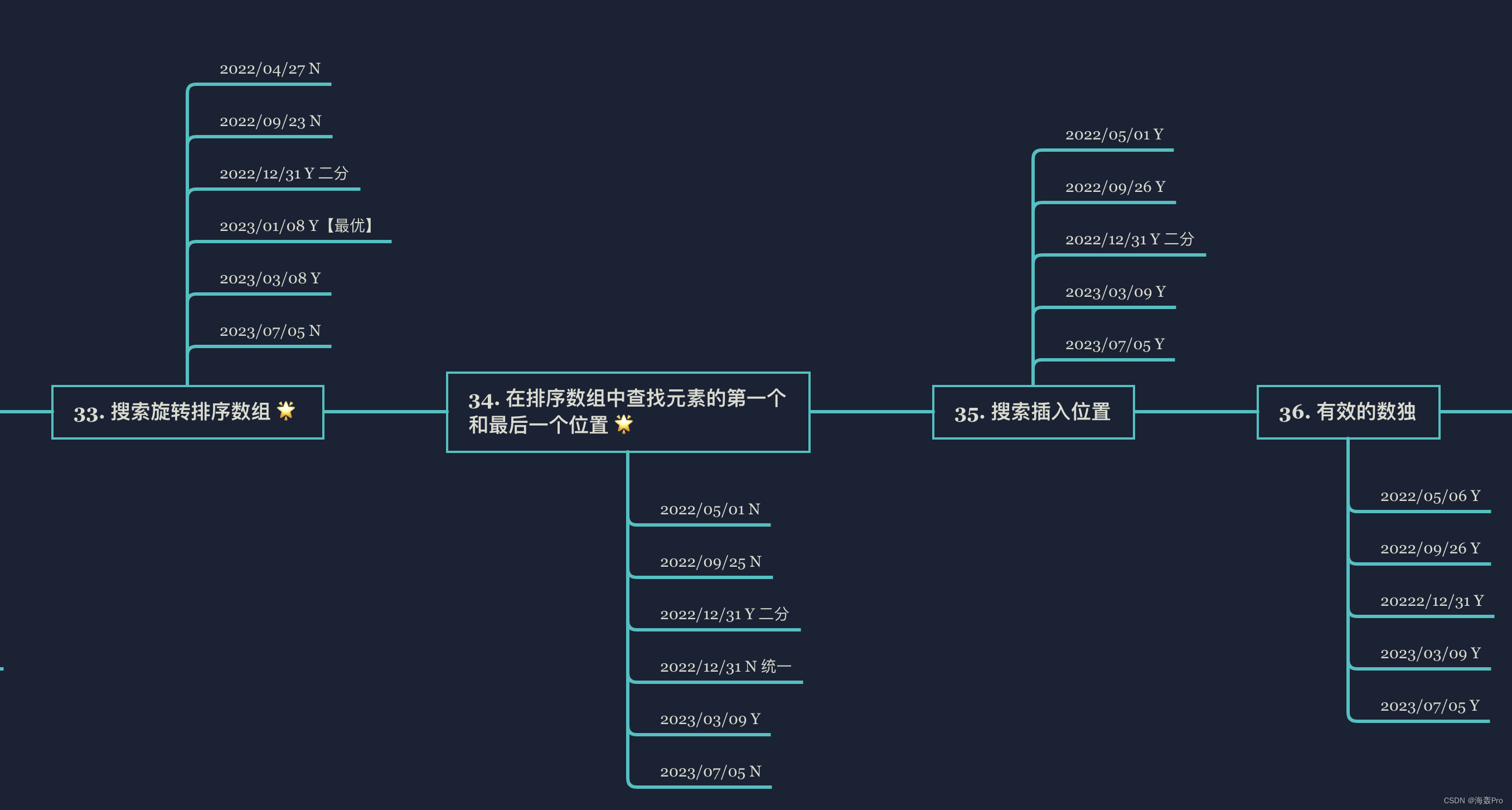 路虽远，行则将至 – 附暑期实习、秋招历程经验分享插图(3)