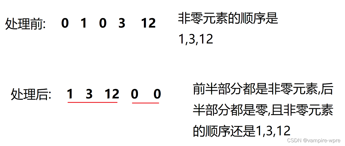 我要成为算法高手-双指针篇插图(1)