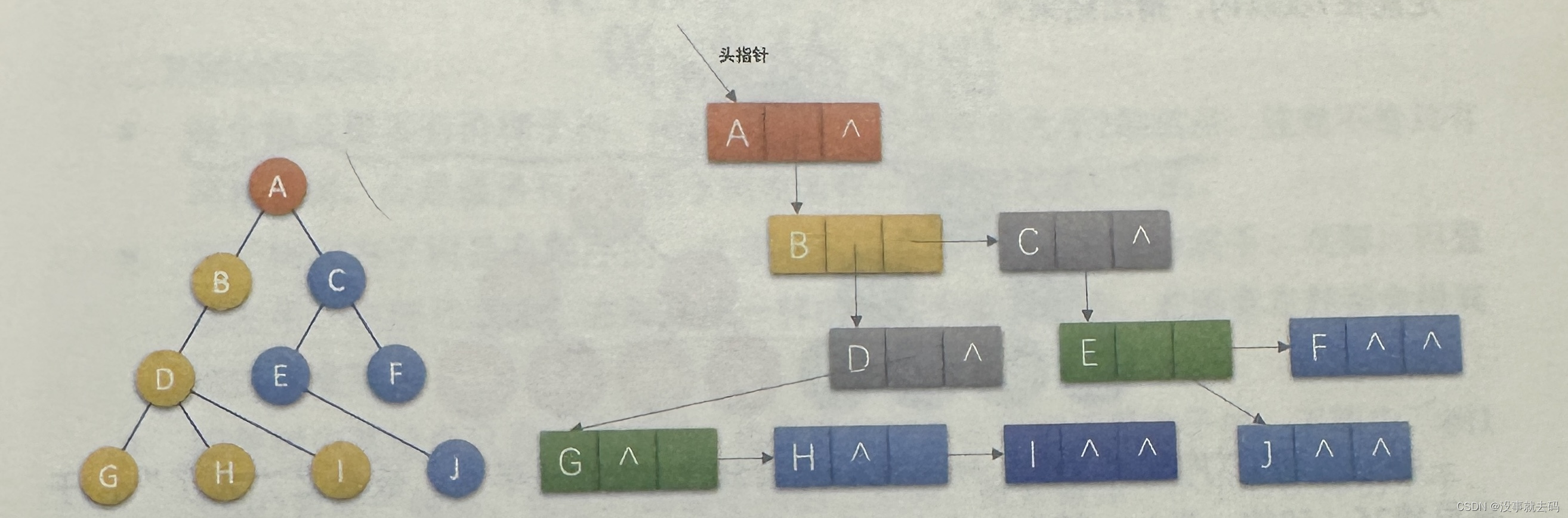 树以及二叉树的定义和特点插图(2)