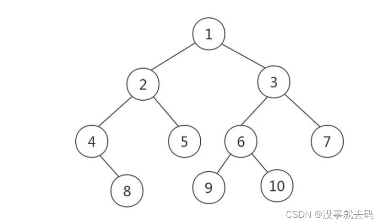 树以及二叉树的定义和特点插图(3)