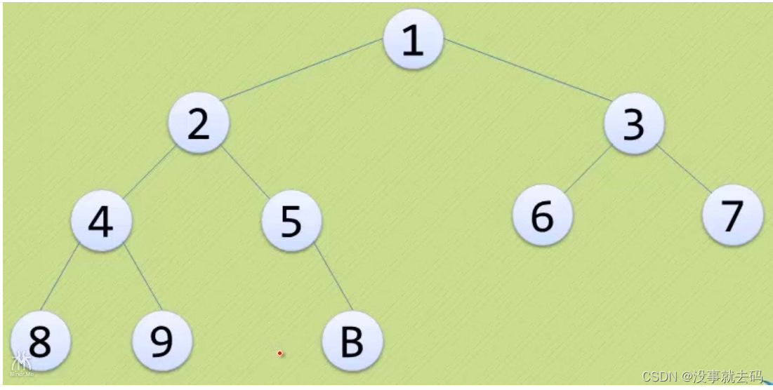 树以及二叉树的定义和特点插图(8)