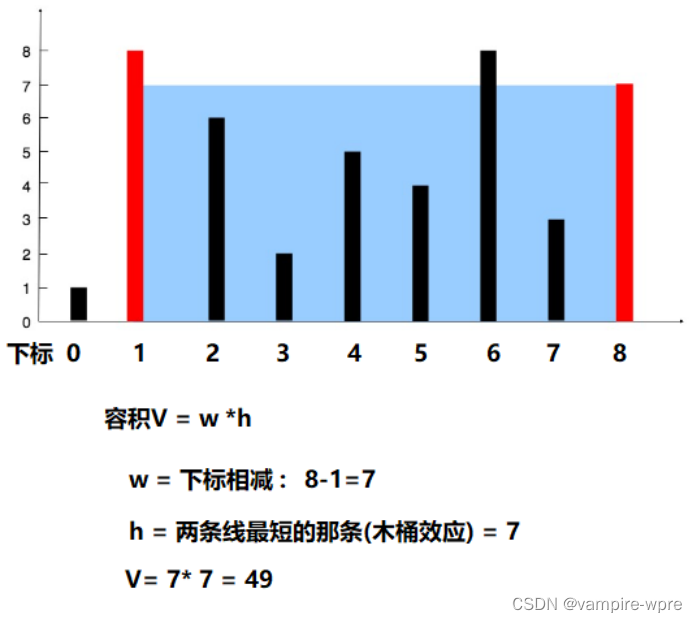 我要成为算法高手-双指针篇插图(13)