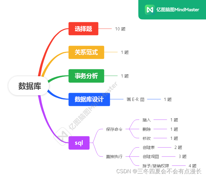 湘潭大学软件工程数据库2（题型，复习资源和计划）插图