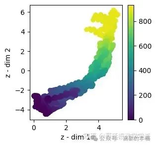 基于变分自动编码器VAE的电池剩余使用寿命RUL估计插图(7)