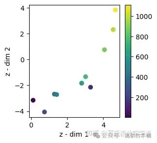 基于变分自动编码器VAE的电池剩余使用寿命RUL估计插图(8)