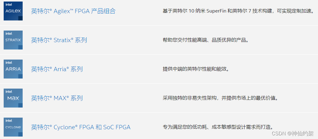 【Intel/Altera】 全系列FPGA最新汇总说明，持续更新中插图(1)