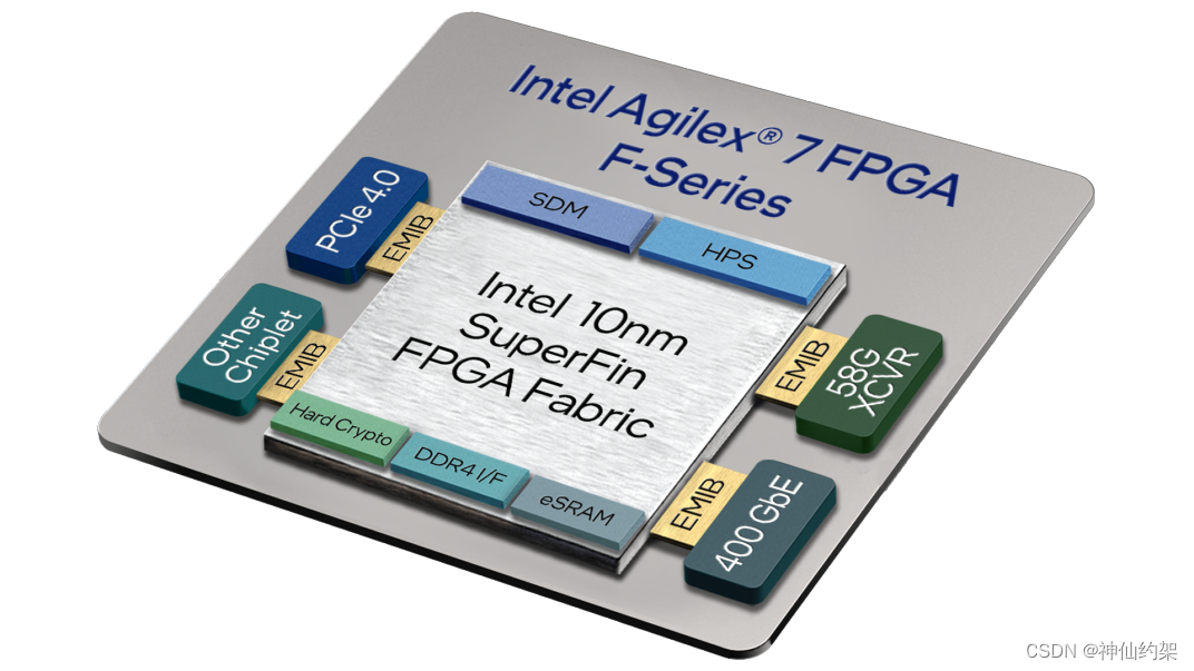 【Intel/Altera】 全系列FPGA最新汇总说明，持续更新中插图(2)