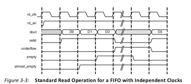 FPGA原理与结构（12）——FIFO IP核原理学习插图(5)