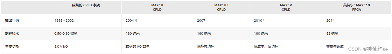 【Intel/Altera】 全系列FPGA最新汇总说明，持续更新中插图(8)