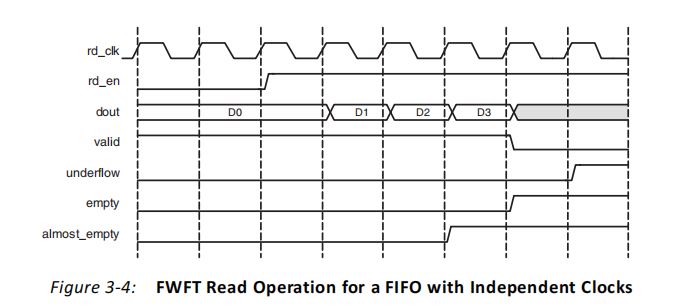 FPGA原理与结构（12）——FIFO IP核原理学习插图(6)