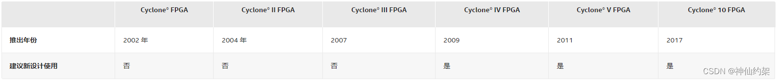 【Intel/Altera】 全系列FPGA最新汇总说明，持续更新中插图(9)