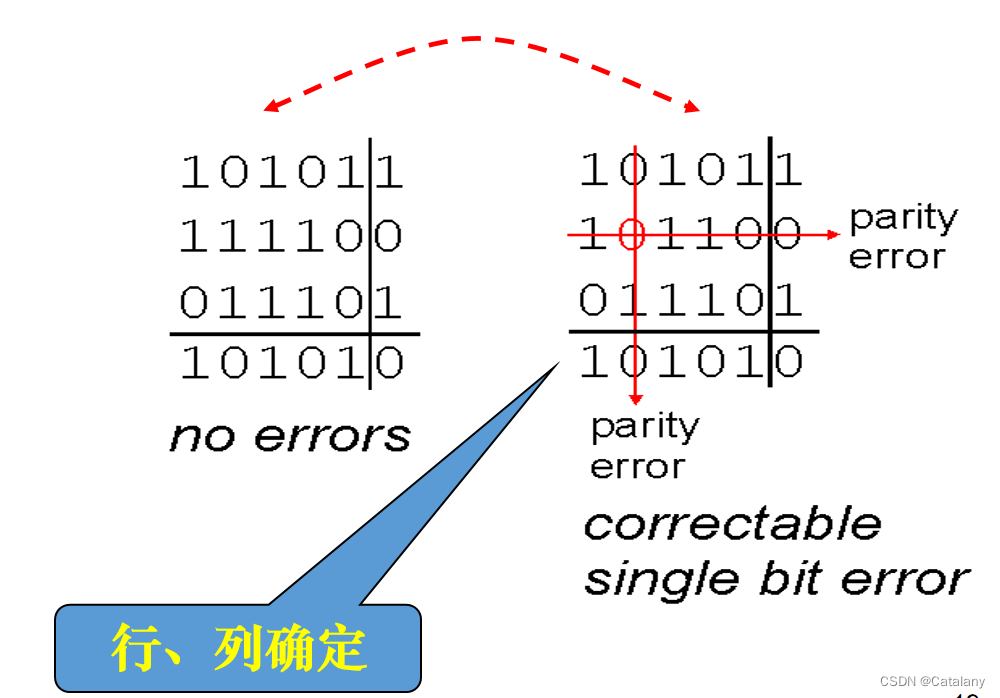 计网笔记-第五章：数据链路层插图(2)