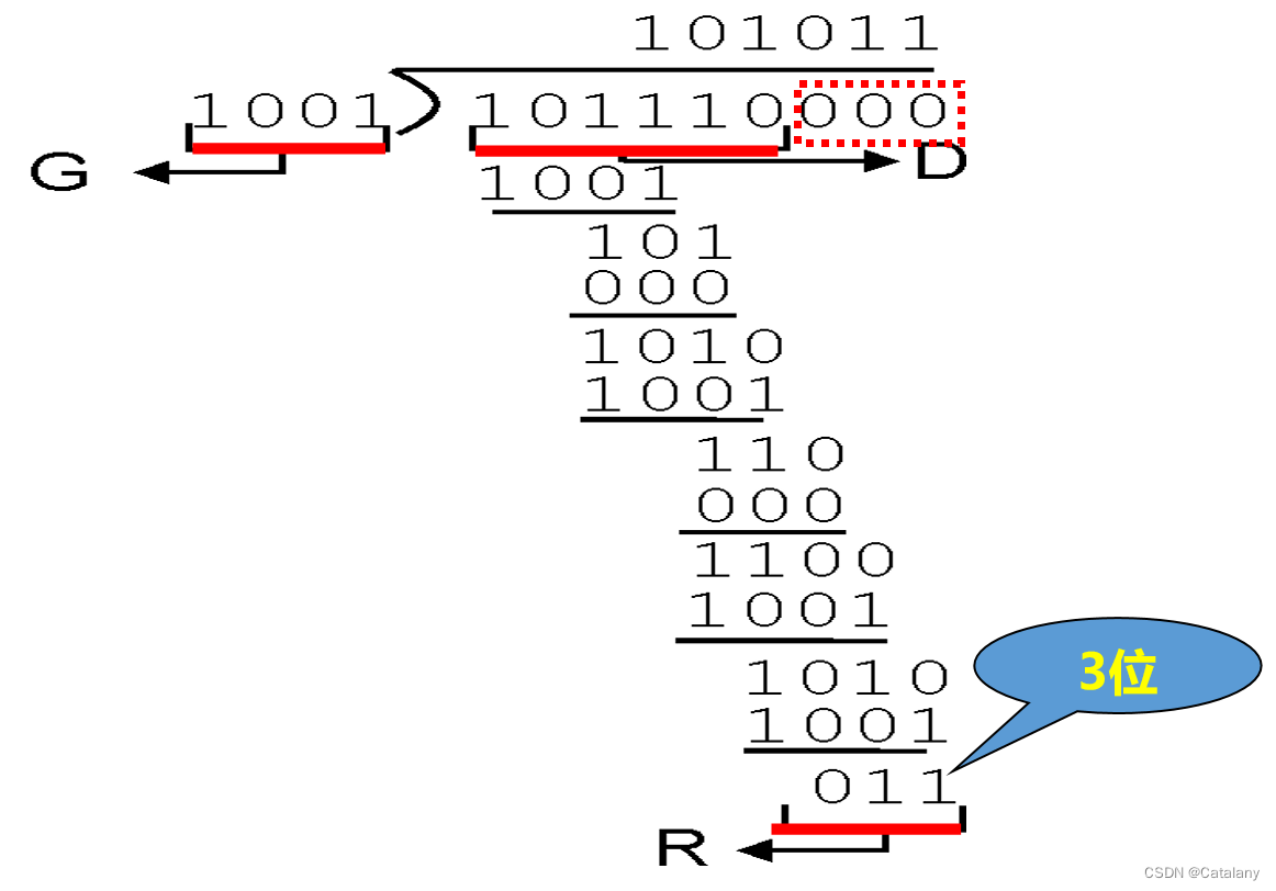 计网笔记-第五章：数据链路层插图(4)