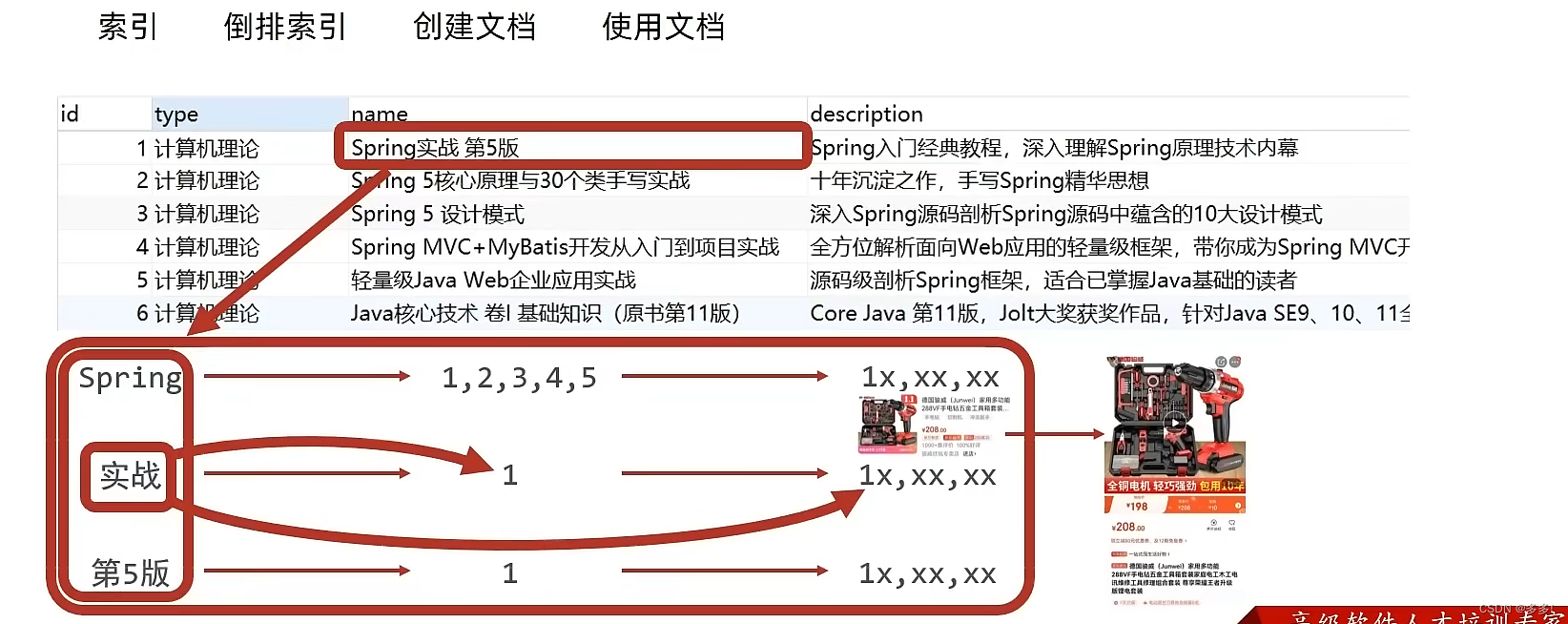 微服务SpringCloud ES分布式全文搜索引擎简介 下载安装及简单操作入门插图(3)