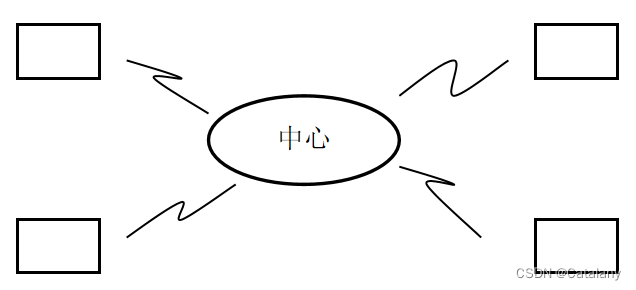 计网笔记-第五章：数据链路层插图(8)