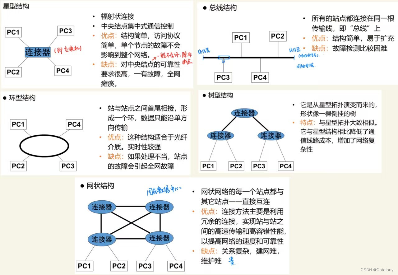 计网笔记-第五章：数据链路层插图(13)