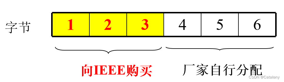 计网笔记-第五章：数据链路层插图(14)