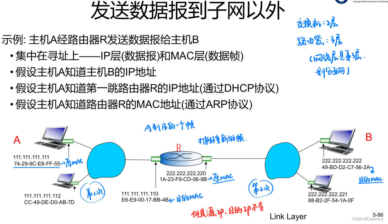 计网笔记-第五章：数据链路层插图(15)