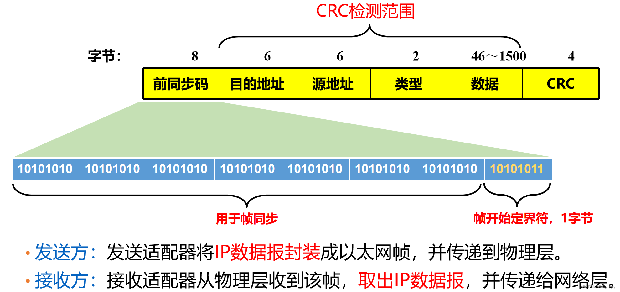 计网笔记-第五章：数据链路层插图(17)