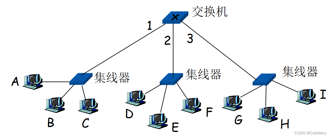 计网笔记-第五章：数据链路层插图(18)