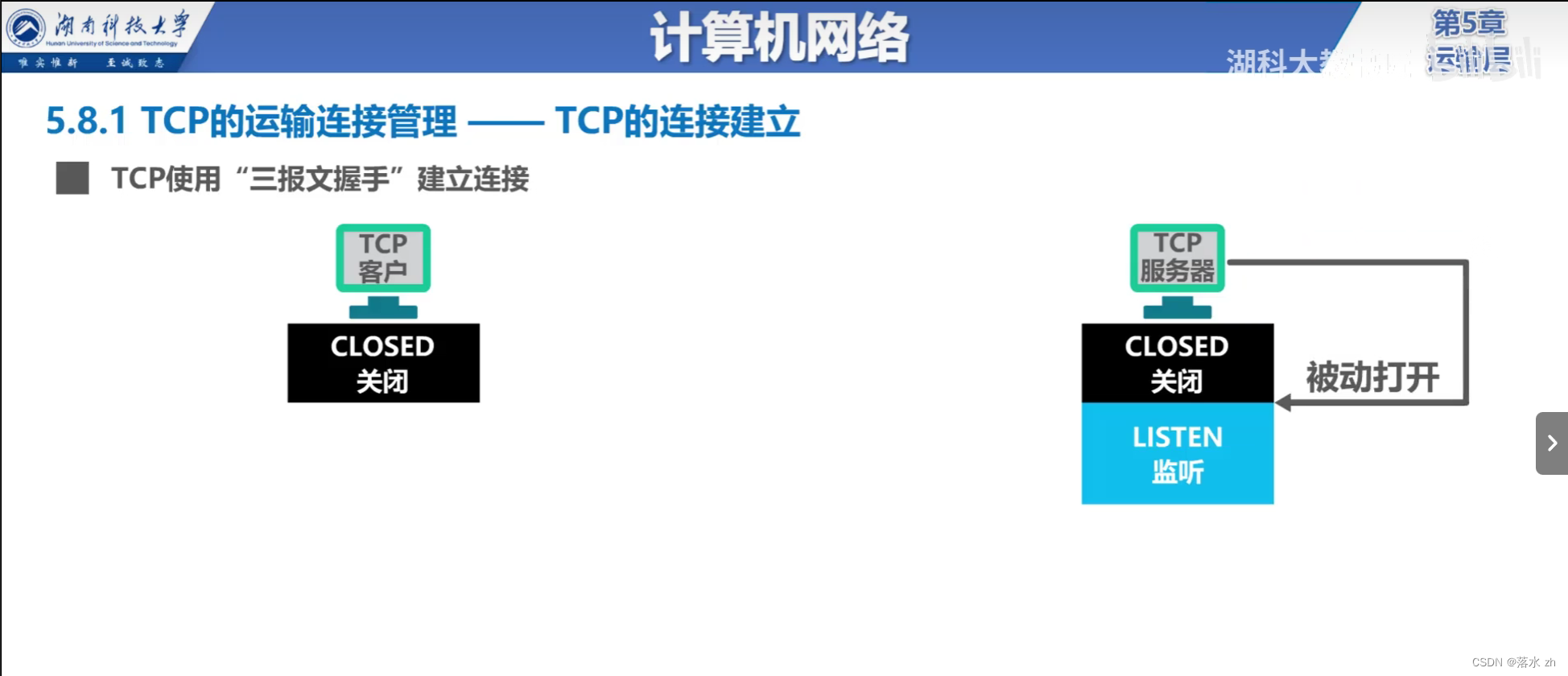 计算机网络 —— 运输层（TCP三次握手）插图(1)