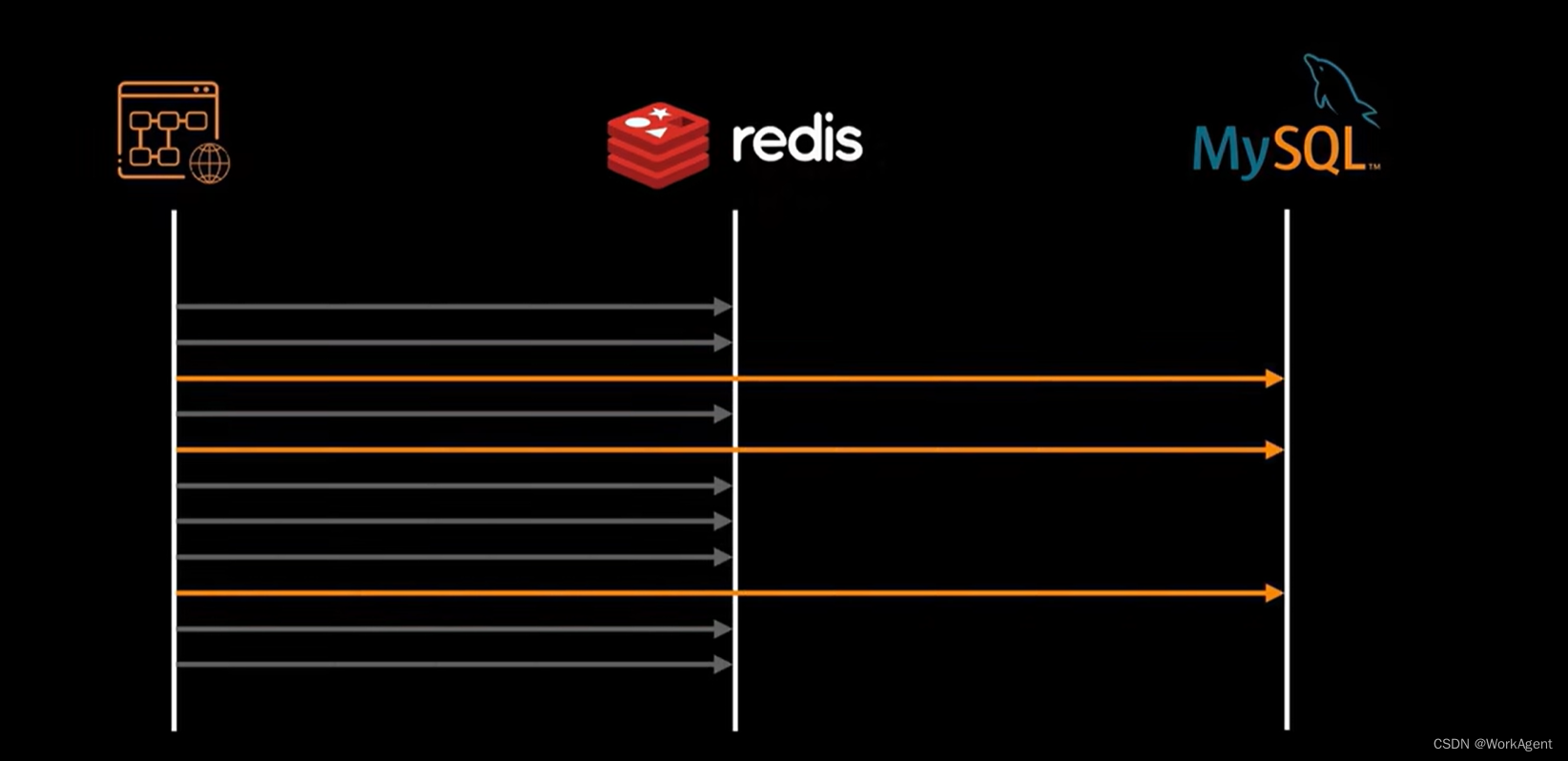 Redis插图