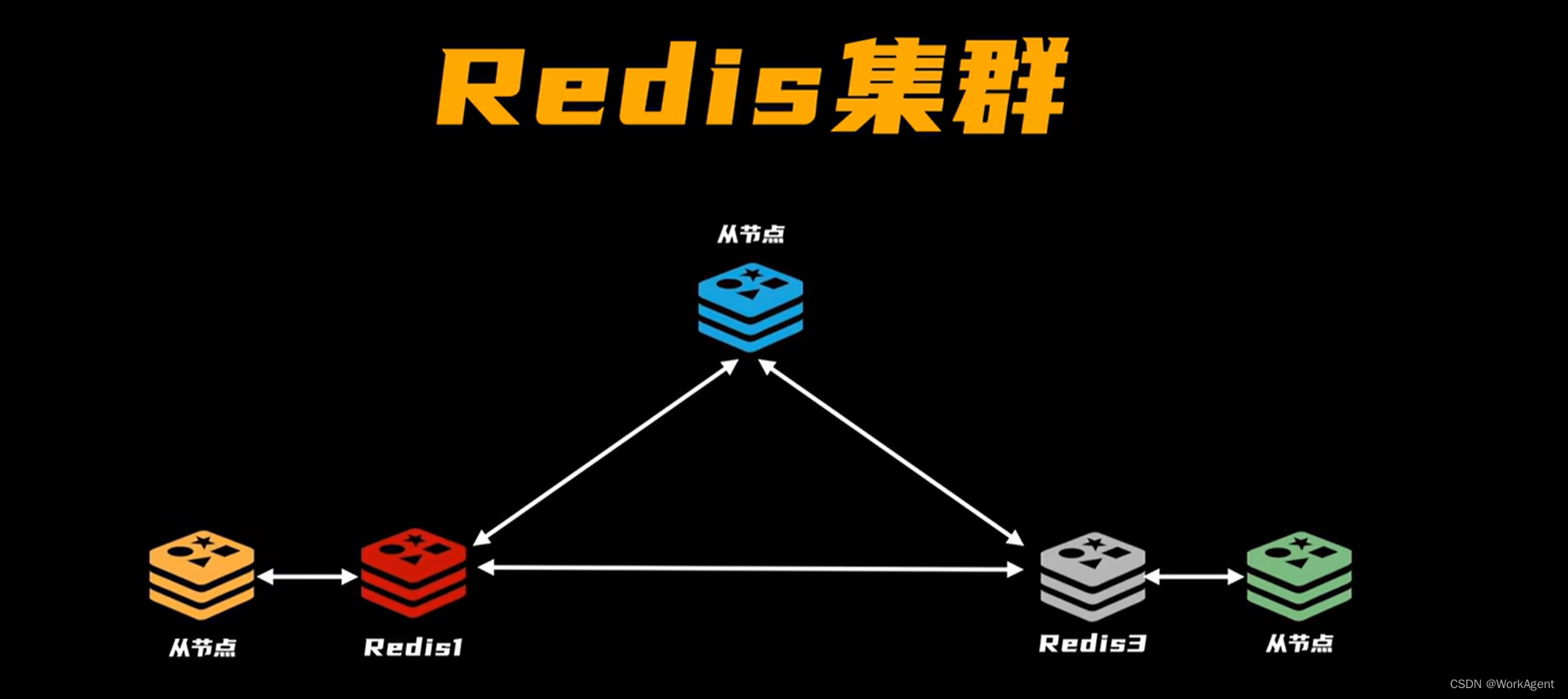 Redis插图(4)