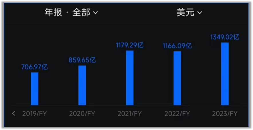 除了英伟达，这些AI概念公司在2024年还有巨大的投资价值（三）插图(14)