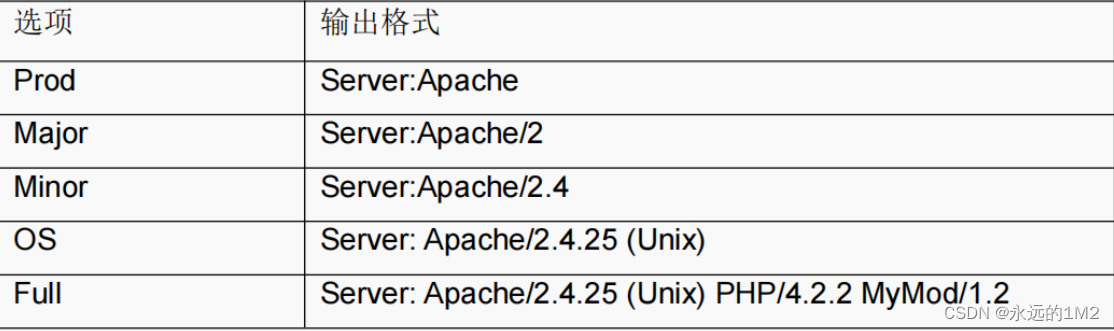 Apache网页优化插图(1)