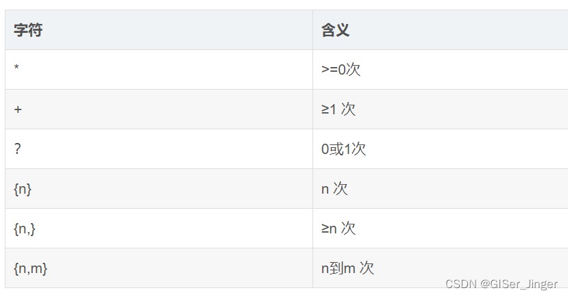 正则表达式插图(1)