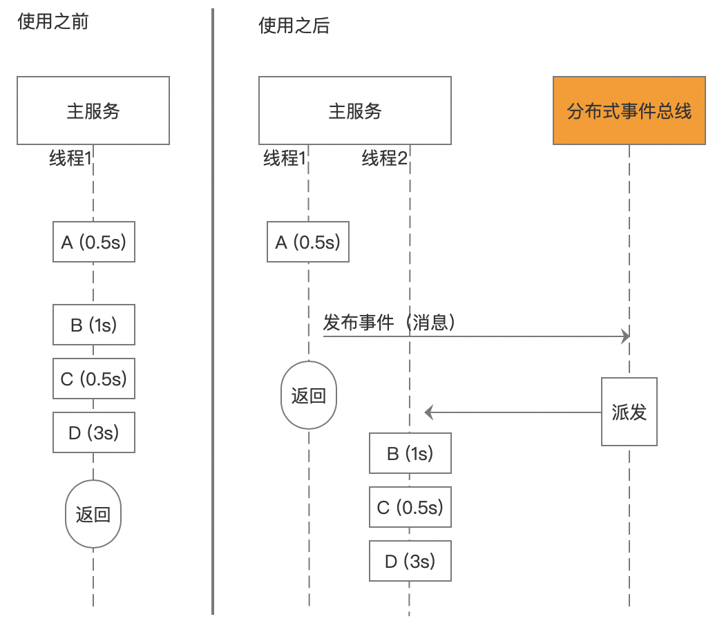 Solon2分布式事件总线的应用价值探讨插图