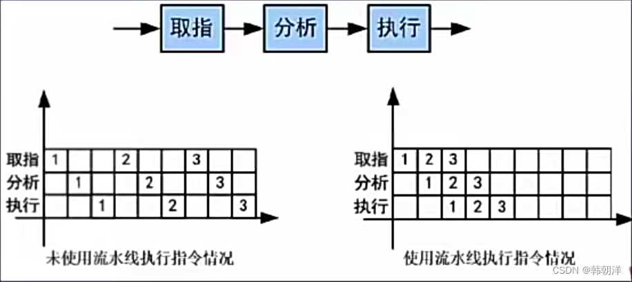 系统架构师考点–计算机硬件插图(4)