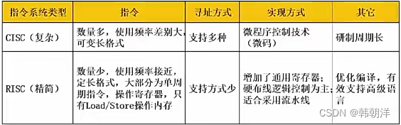 系统架构师考点–计算机硬件插图(3)