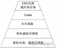 系统架构师考点–计算机硬件插图(7)